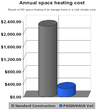 Annual Metric Tons of Carbon Dioxide